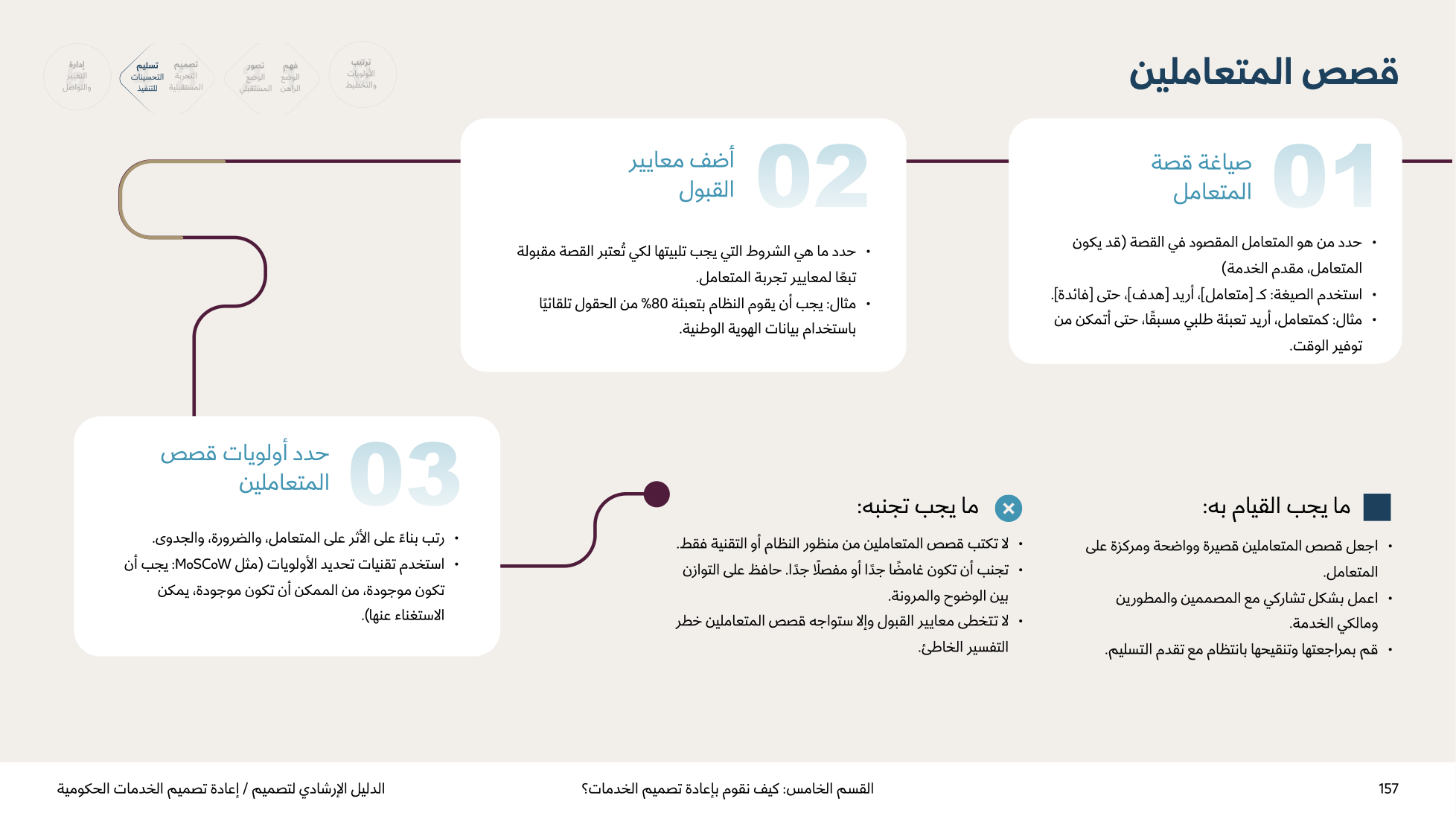 Service Design Playbook — v2.7 — page 157