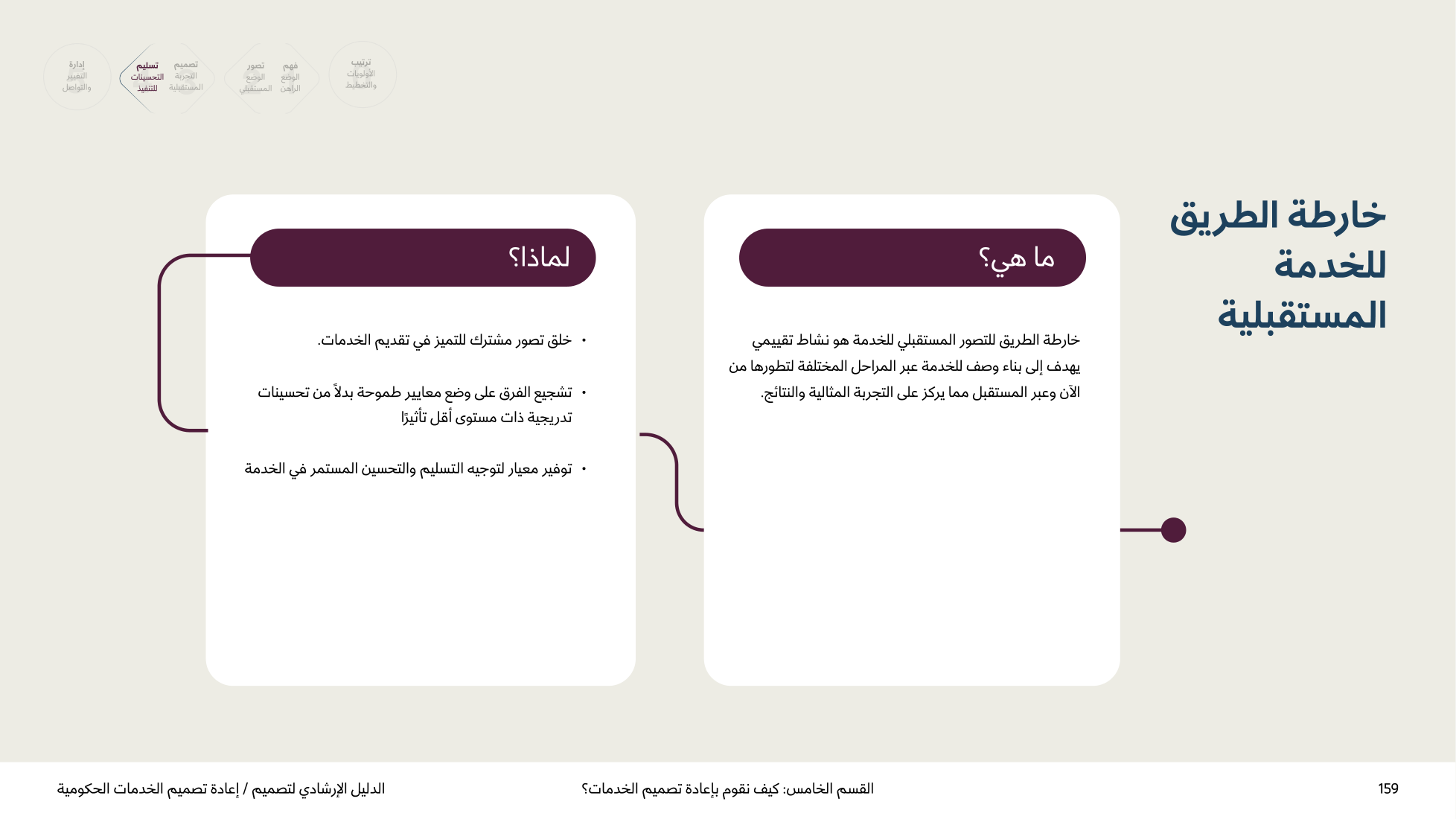 Service Design Playbook — v2.7 — page 159