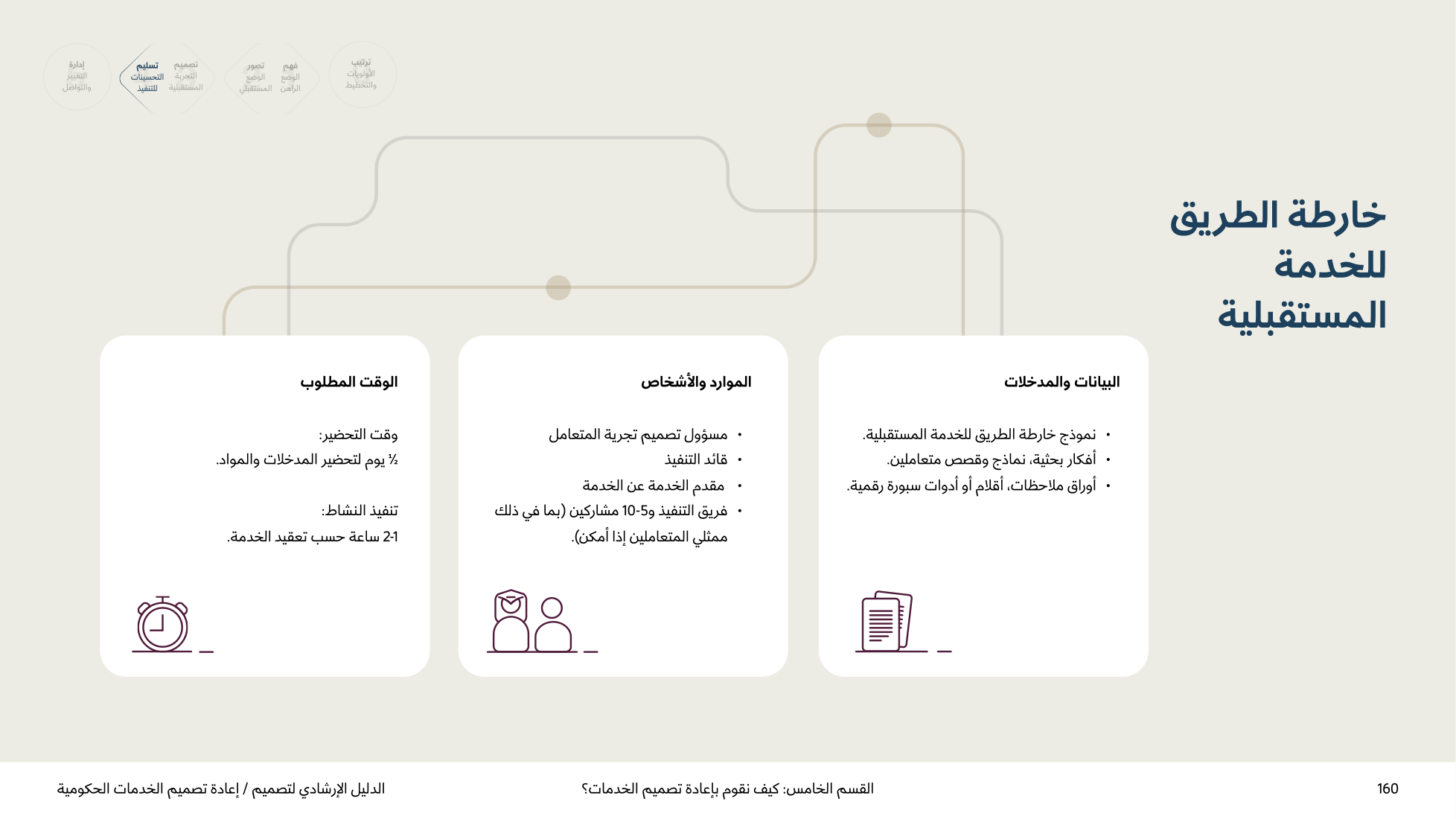 Service Design Playbook — v2.7 — page 160