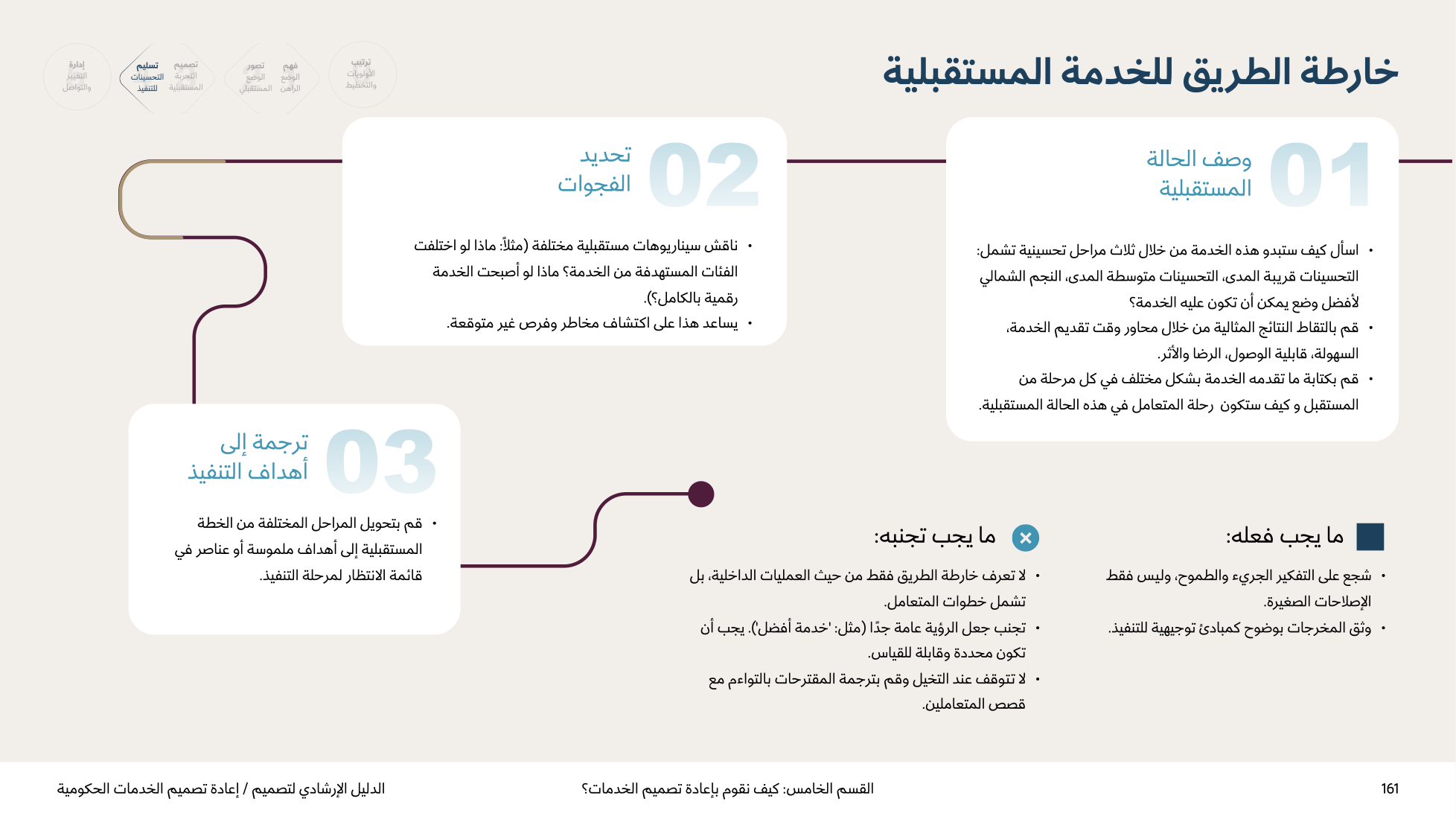 Service Design Playbook — v2.7 — page 161