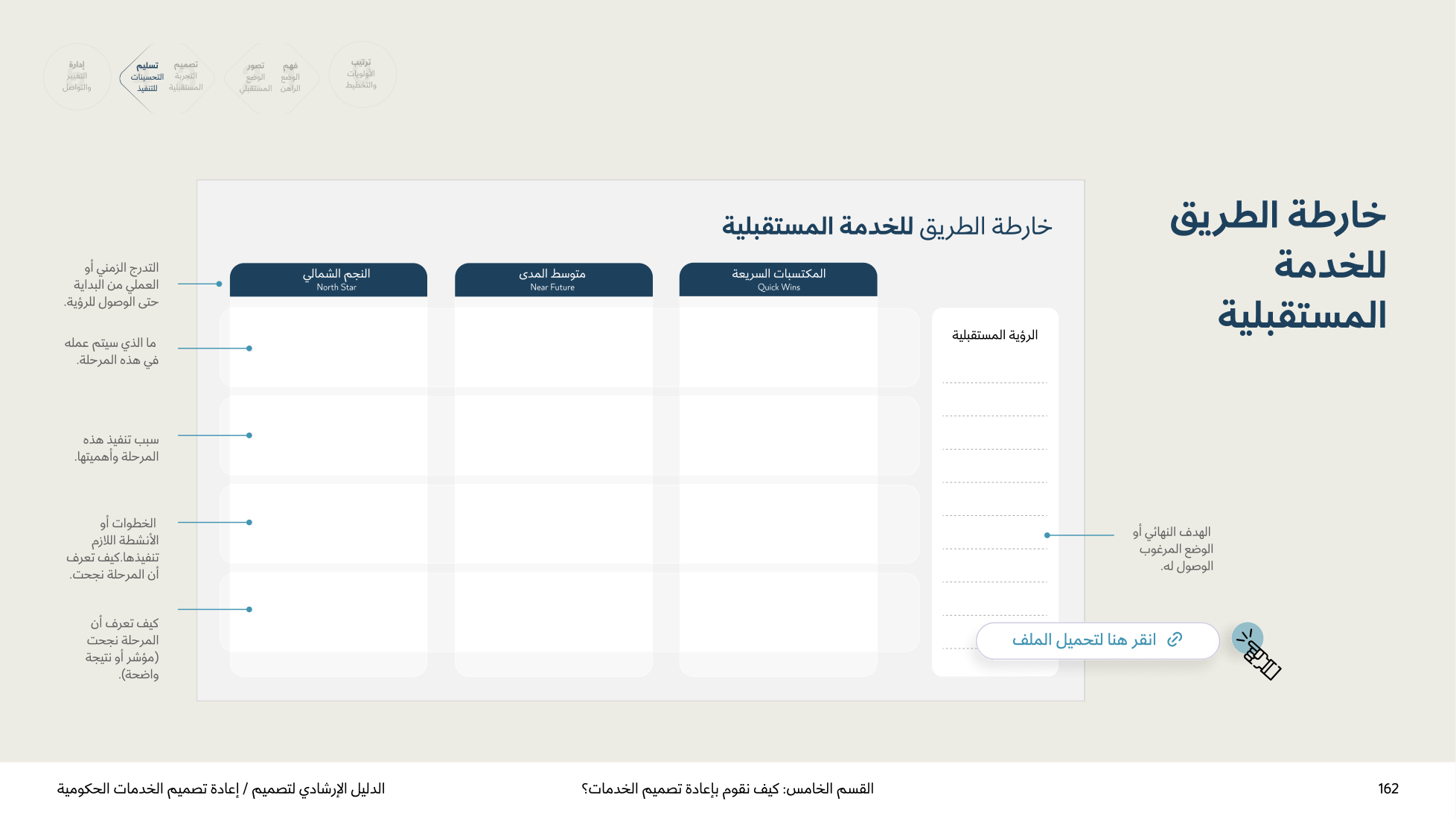 Service Design Playbook — v2.7 — page 162