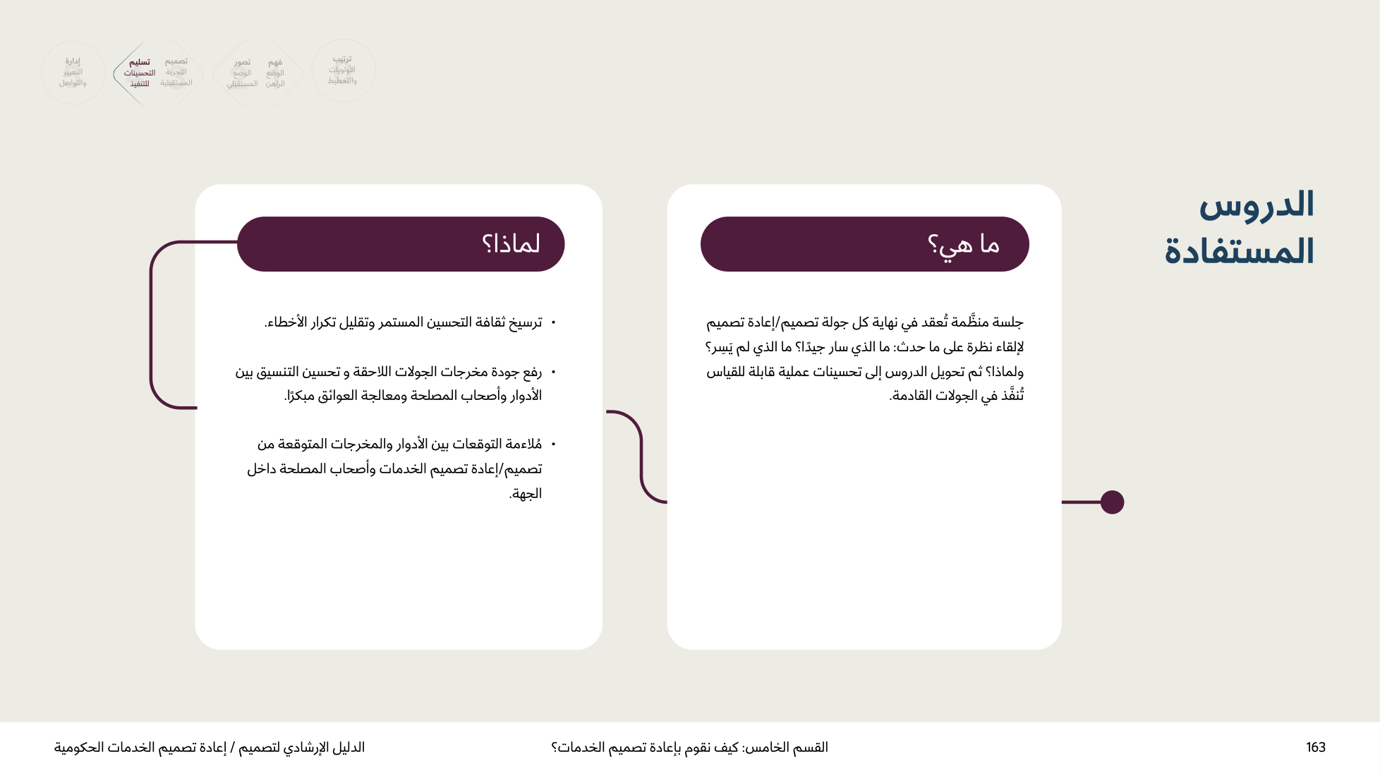 Service Design Playbook — v2.7 — page 163