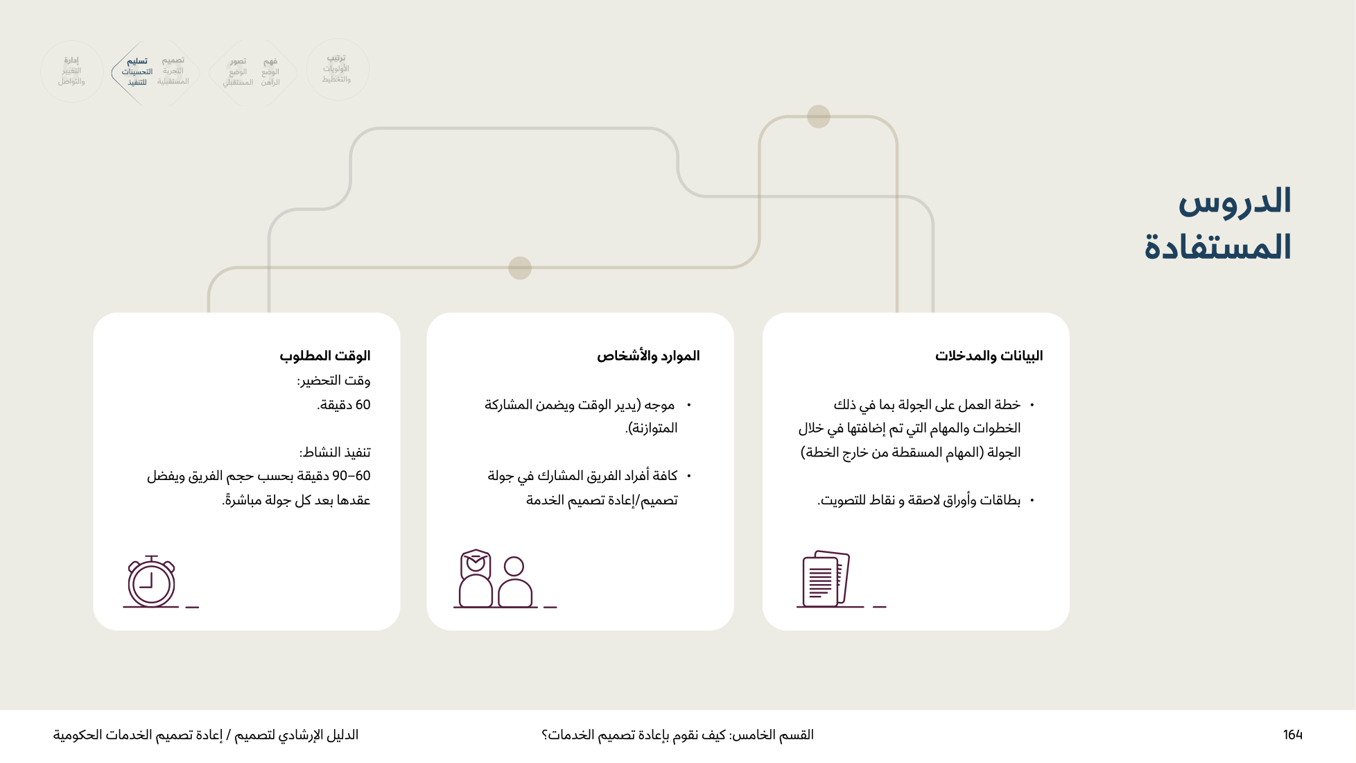 Service Design Playbook — v2.7 — page 164
