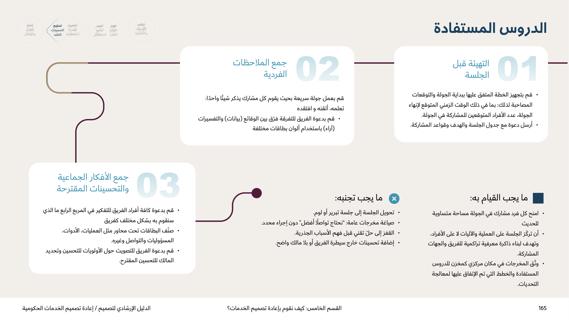 Service Design Playbook — v2.7 — page 165