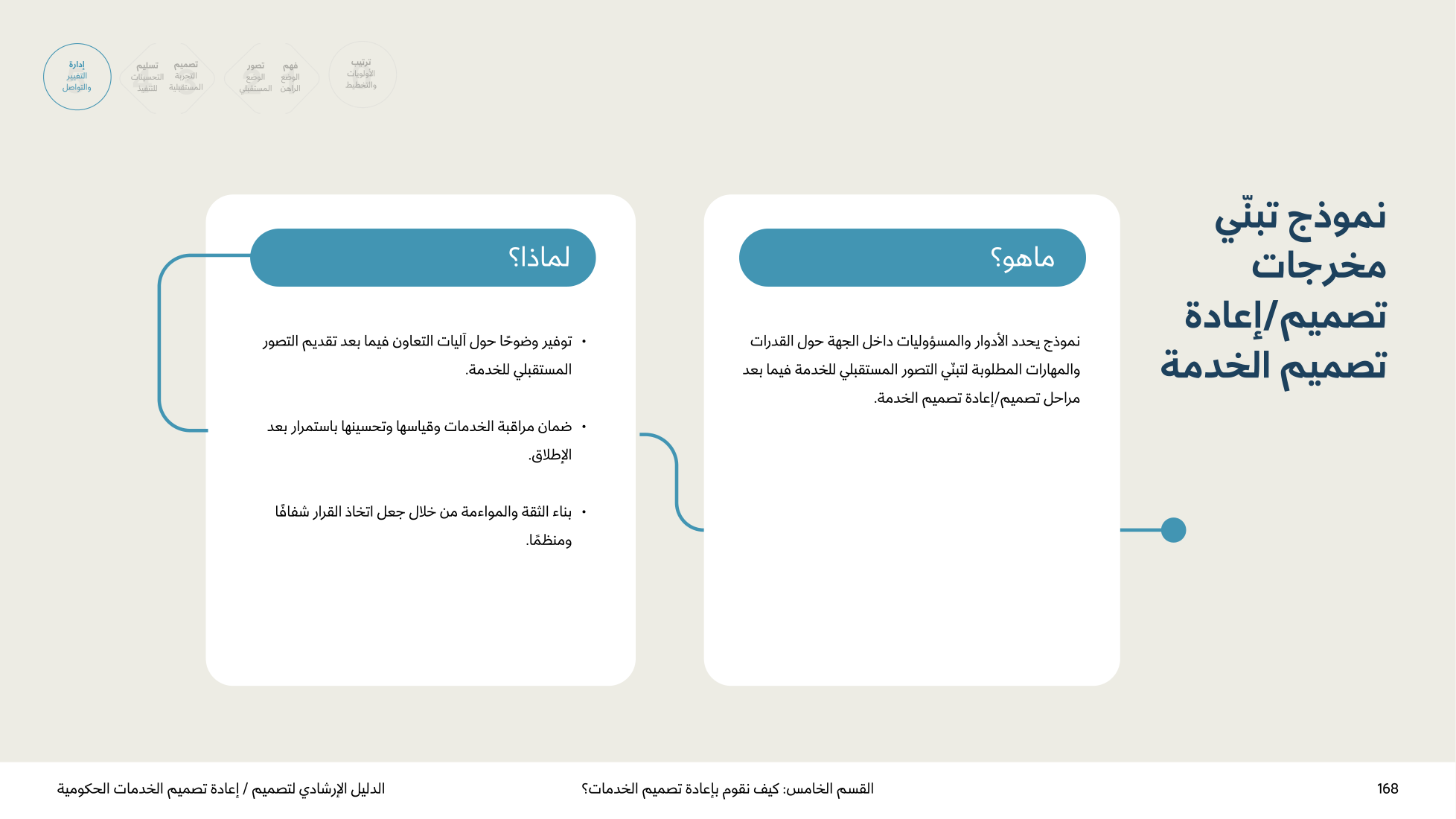 Service Design Playbook — v2.7 — page 168