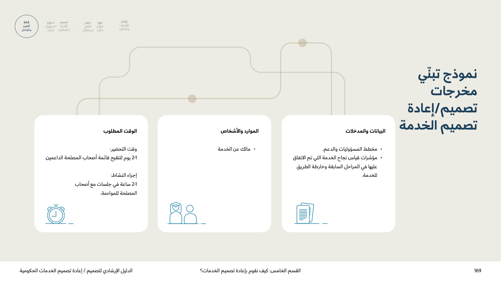 Service Design Playbook — v2.7 — page 169