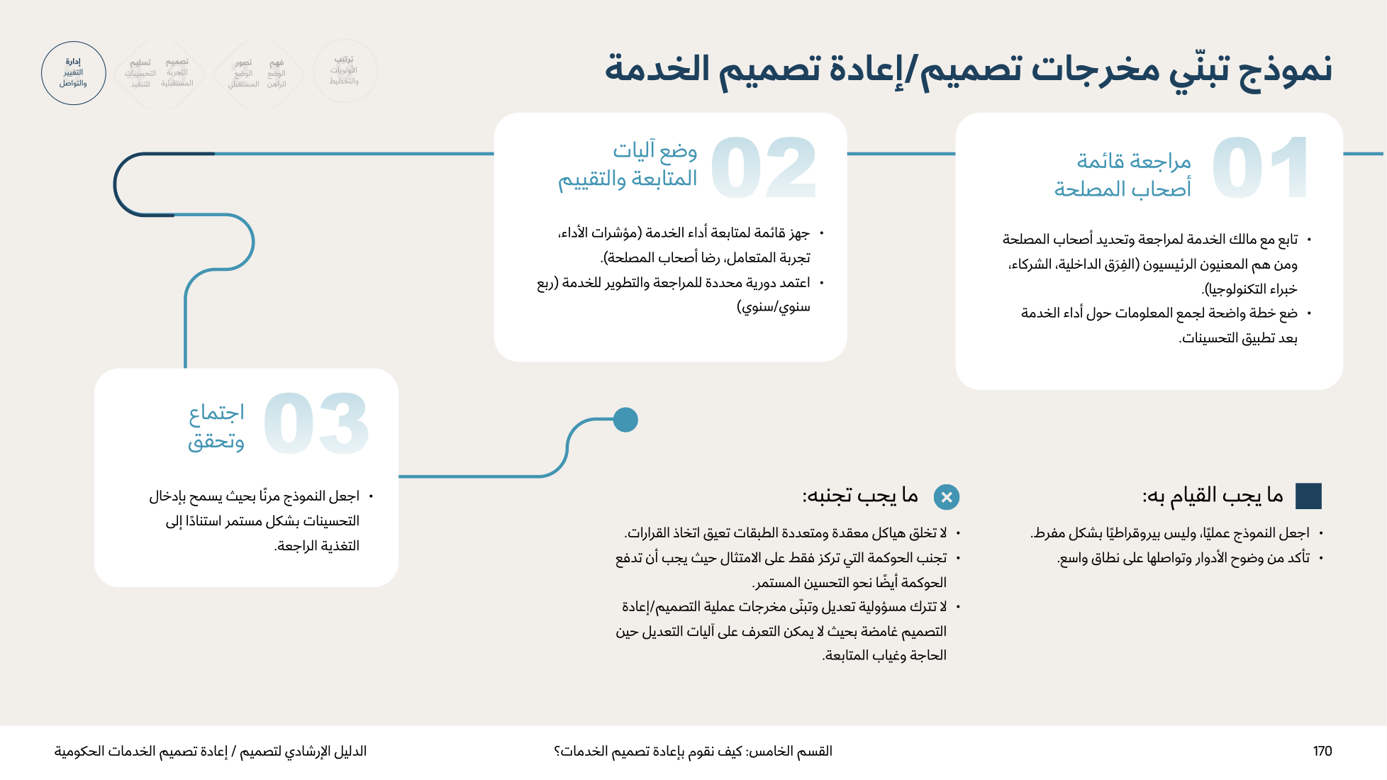 Service Design Playbook — v2.7 — page 170