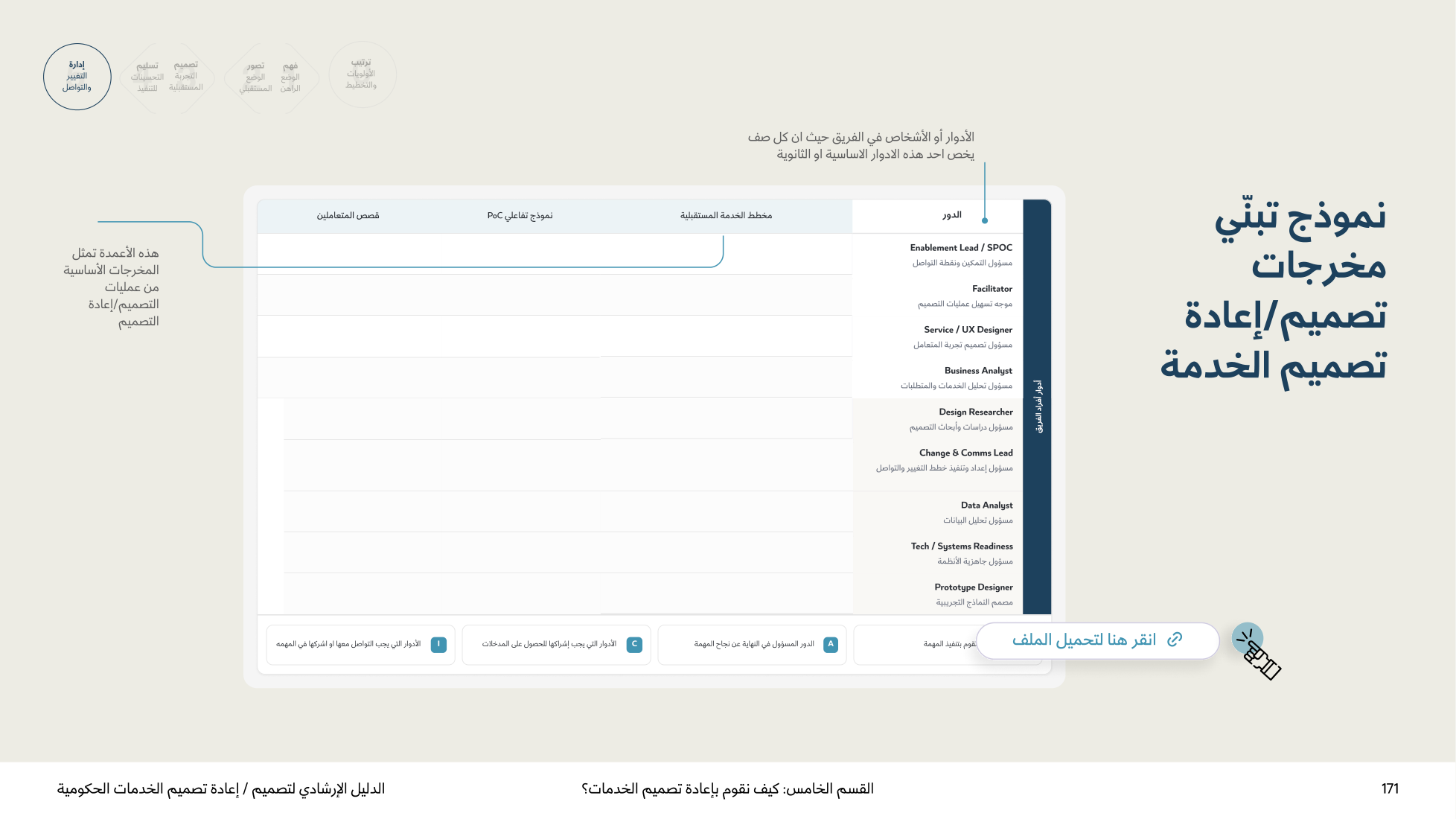 Service Design Playbook — v2.7 — page 171