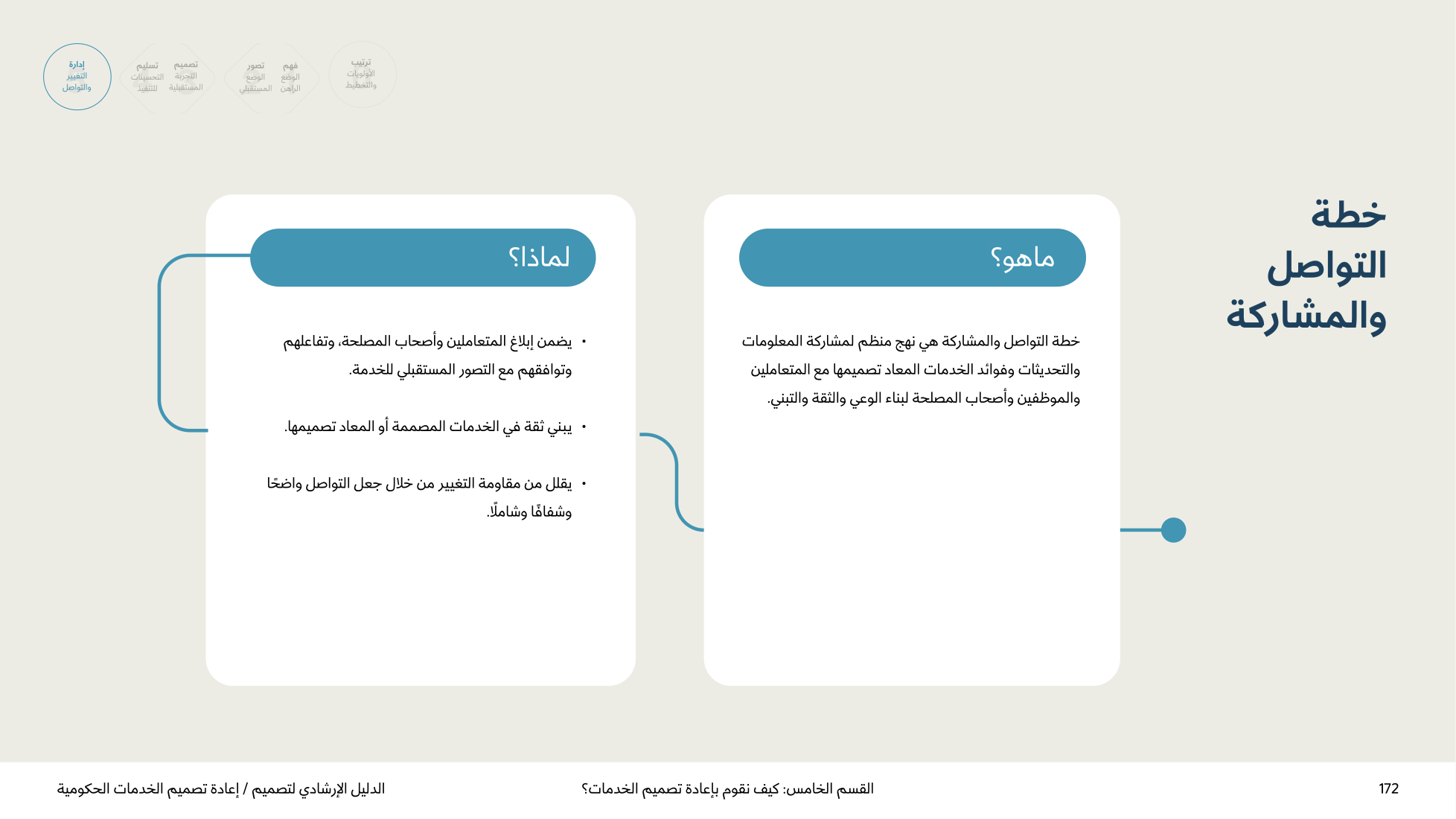 Service Design Playbook — v2.7 — page 172