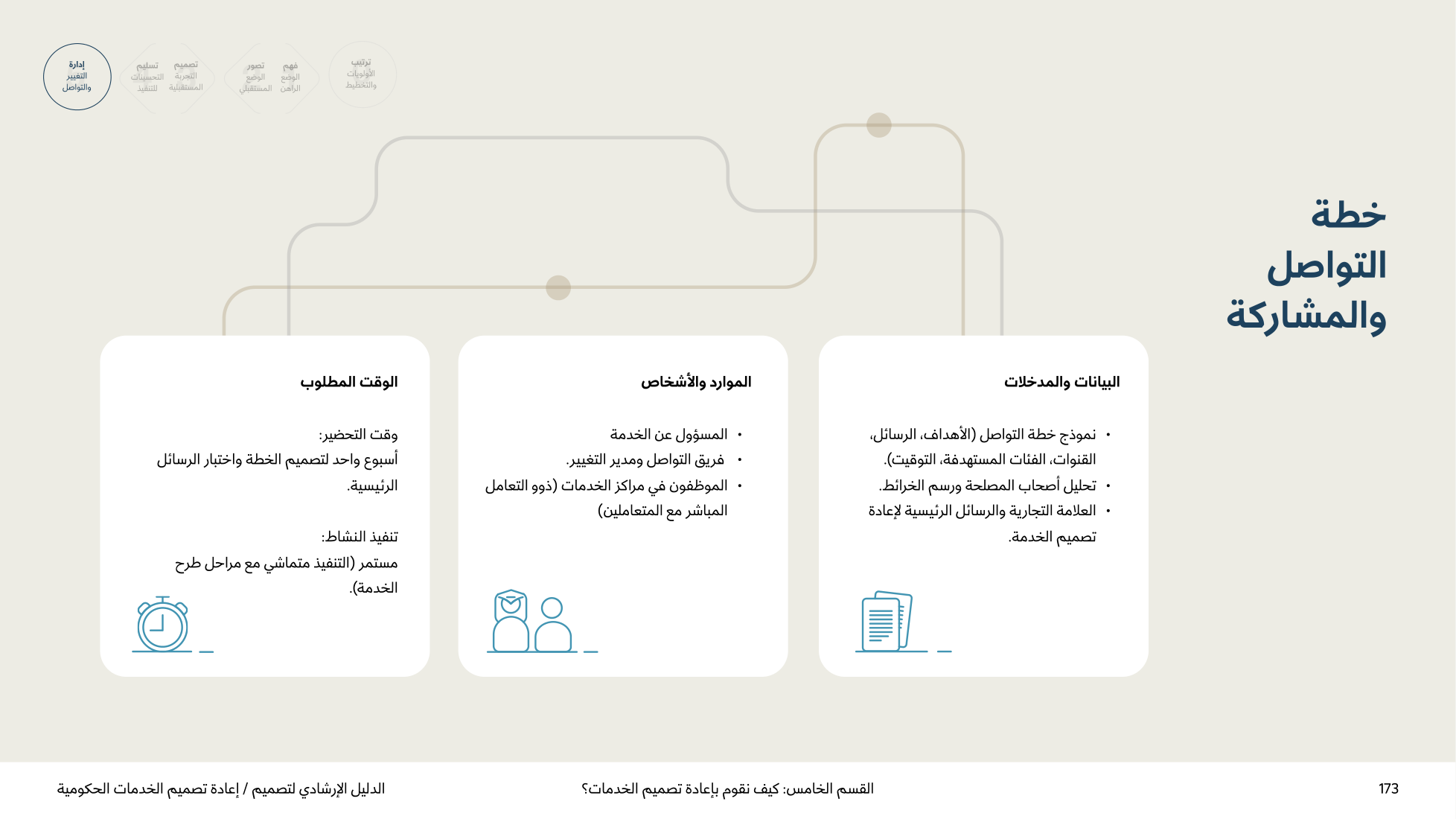 Service Design Playbook — v2.7 — page 173