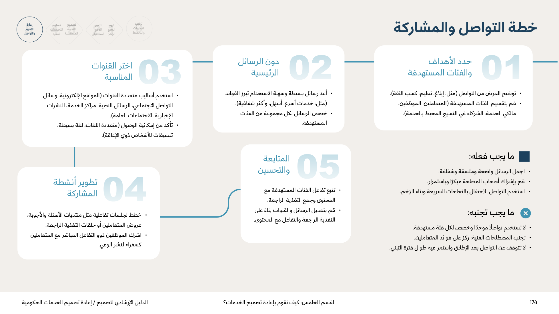 Service Design Playbook — v2.7 — page 174