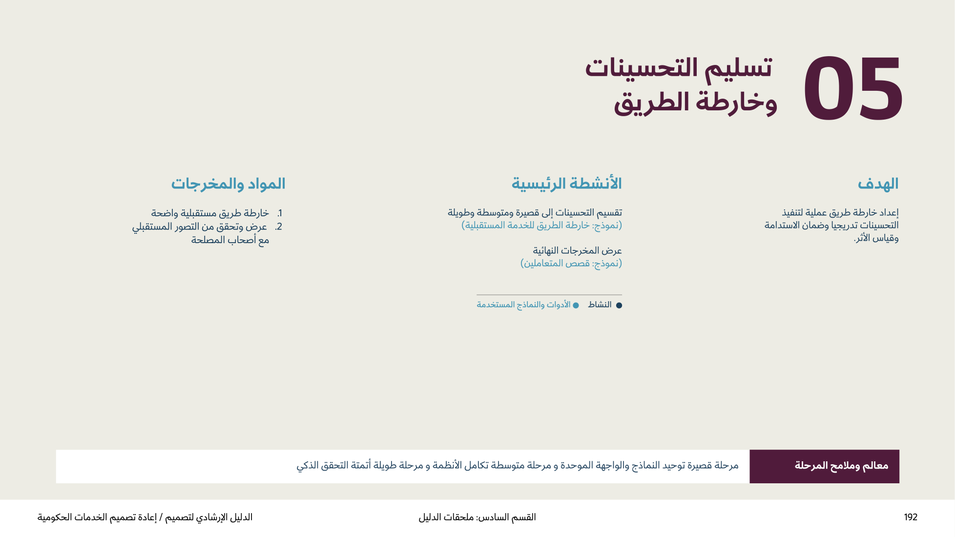 Service Design Playbook — v2.7 — page 192