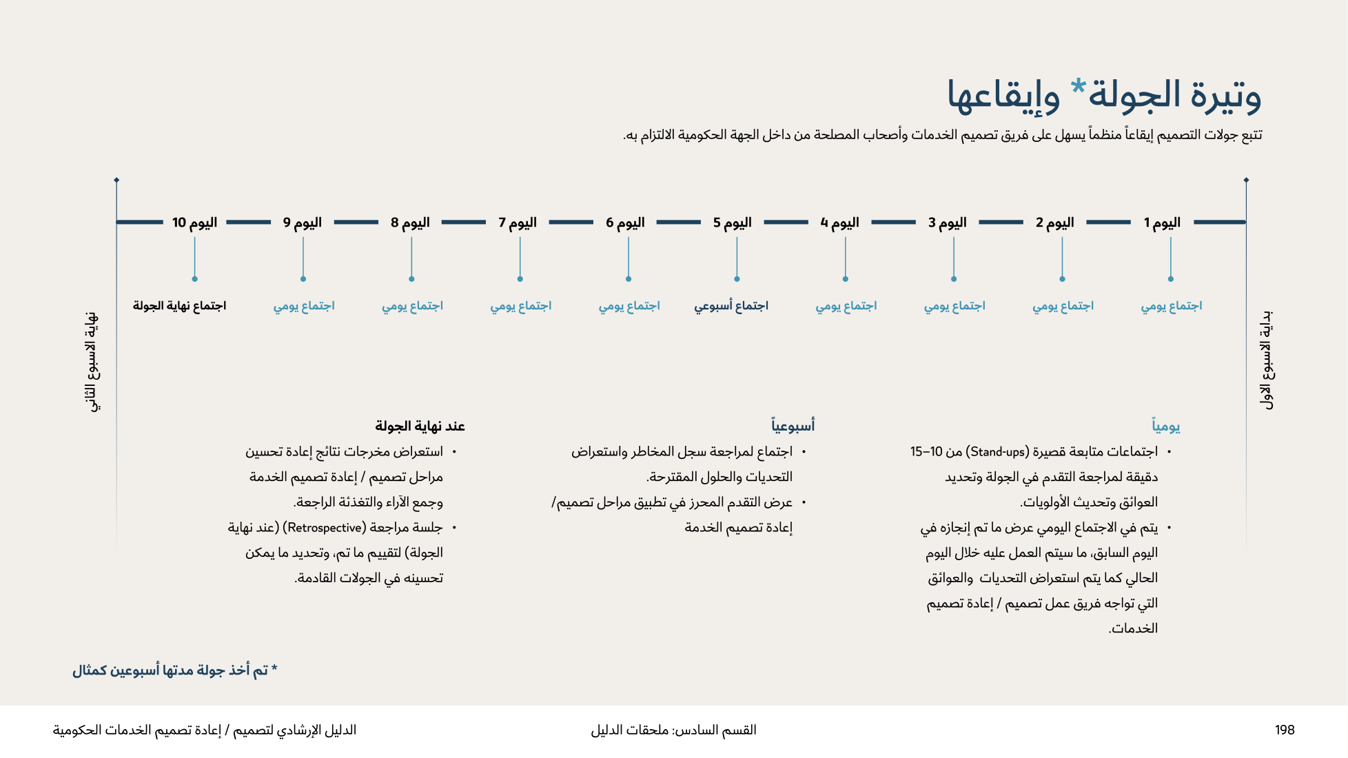 Service Design Playbook — v2.7 — page 198