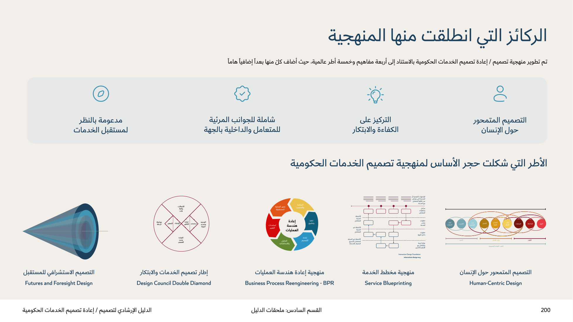 Service Design Playbook — v2.7 — page 200