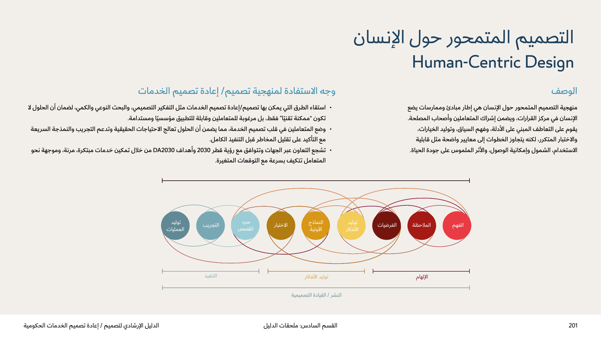Service Design Playbook — v2.7 — page 201