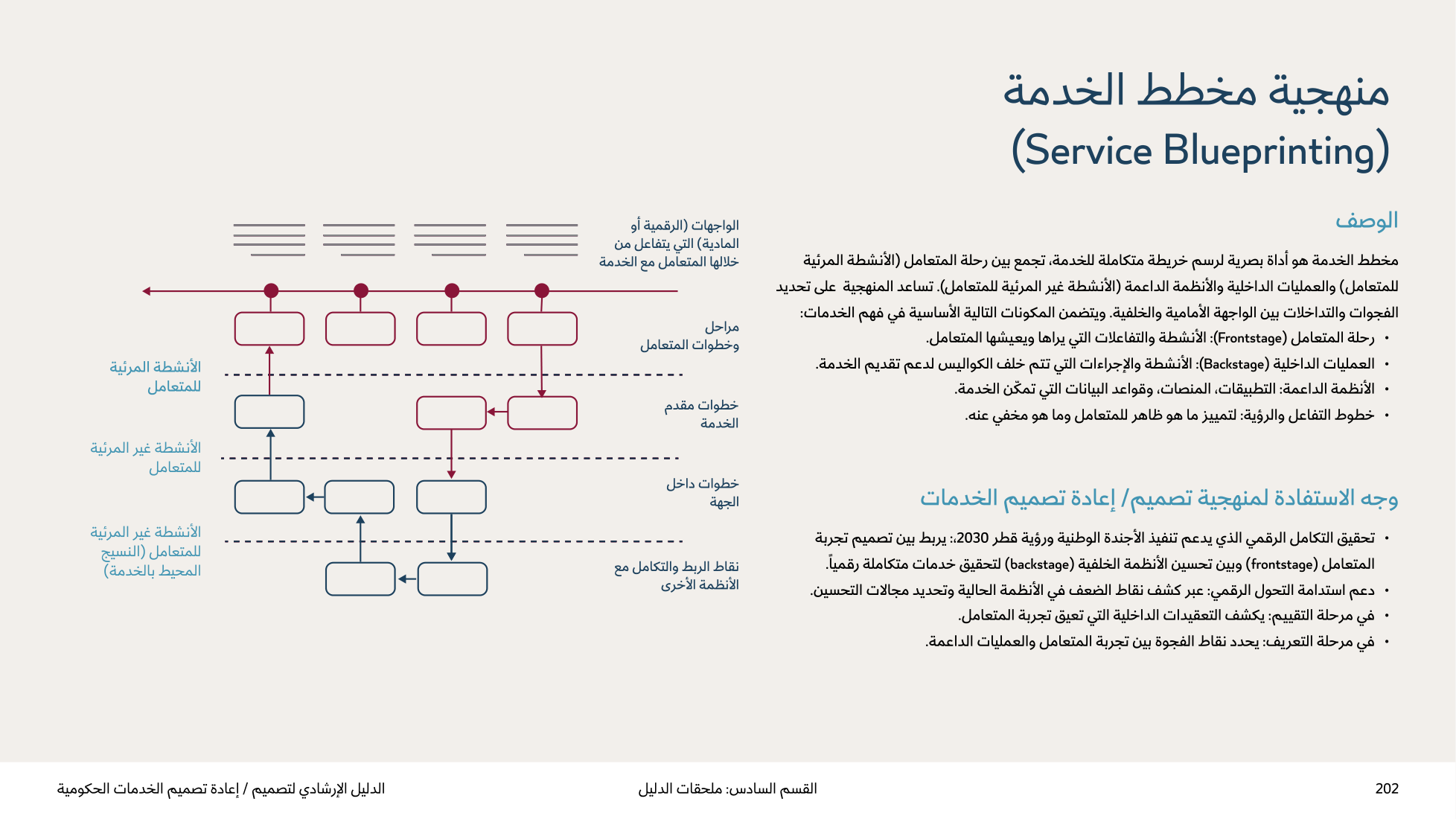 Service Design Playbook — v2.7 — page 202