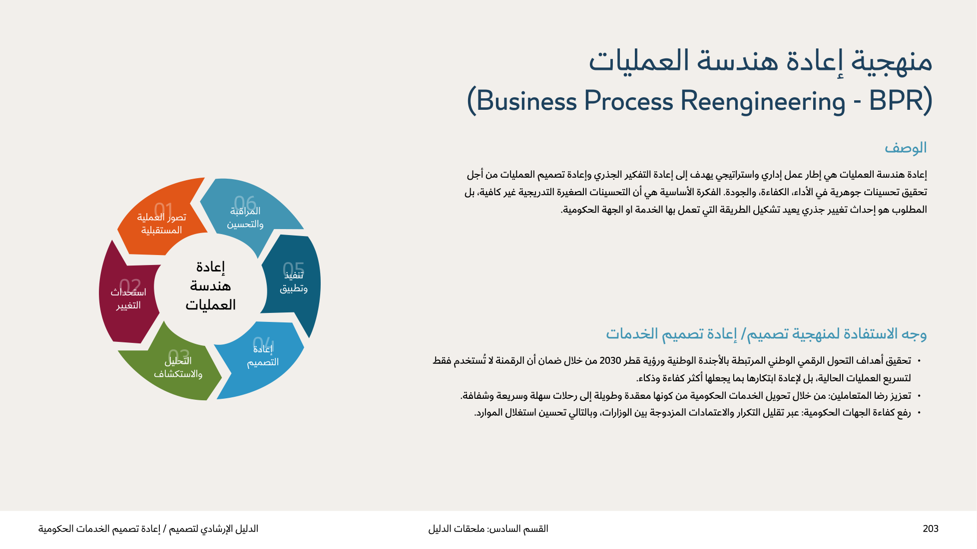 Service Design Playbook — v2.7 — page 203